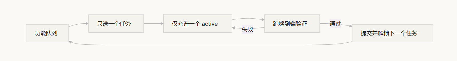 飞书文档 - 图片