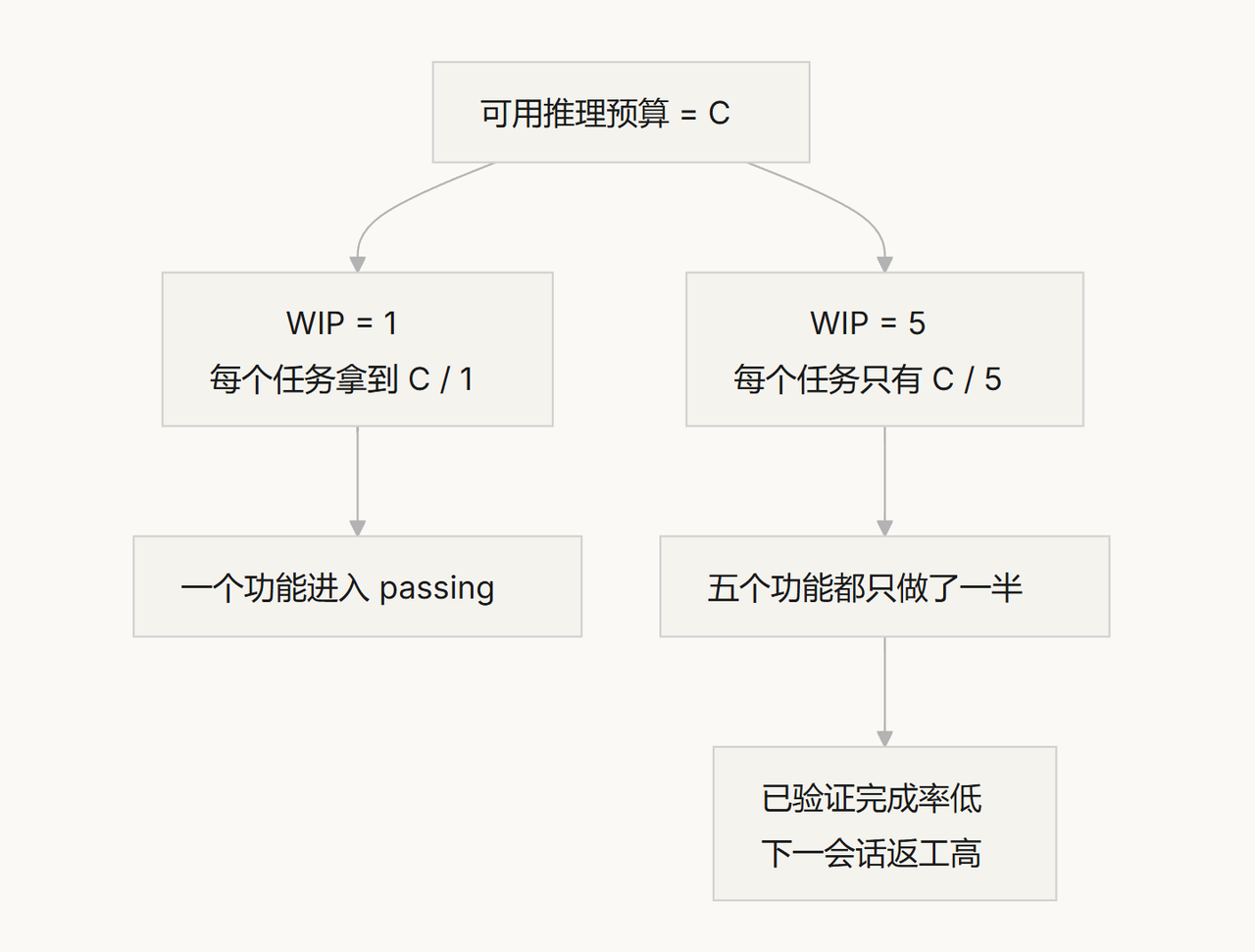 飞书文档 - 图片