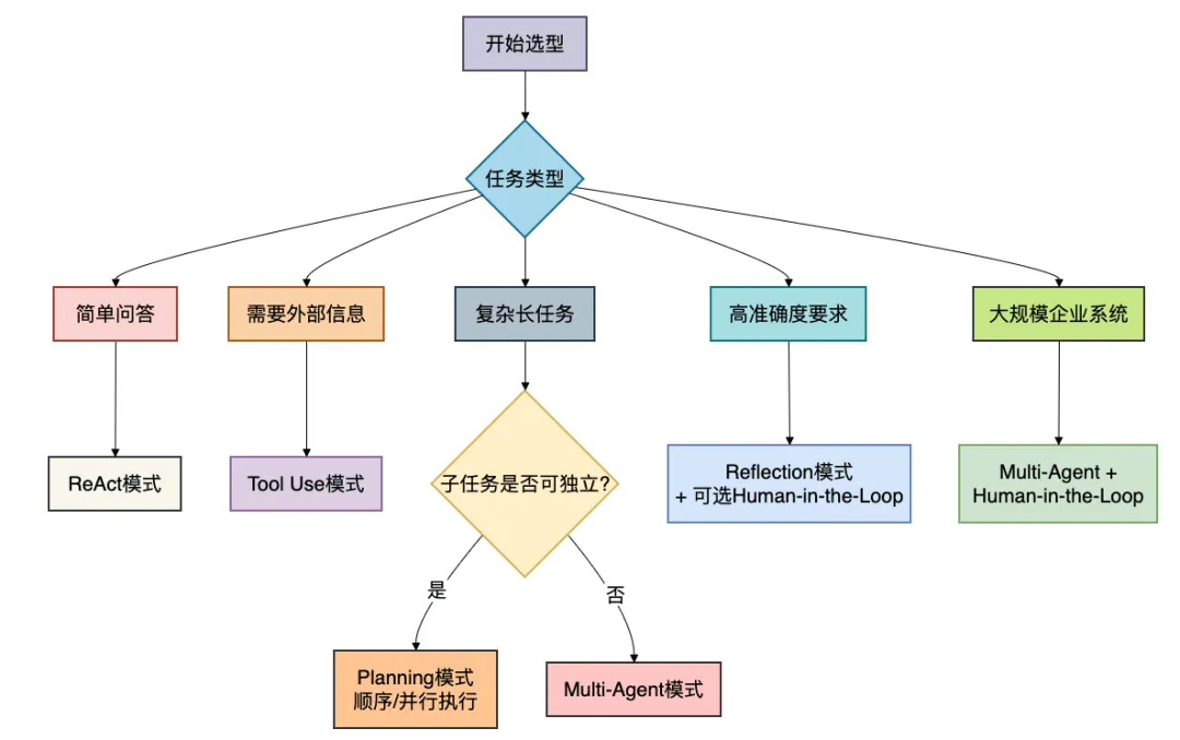 飞书文档 - 图片