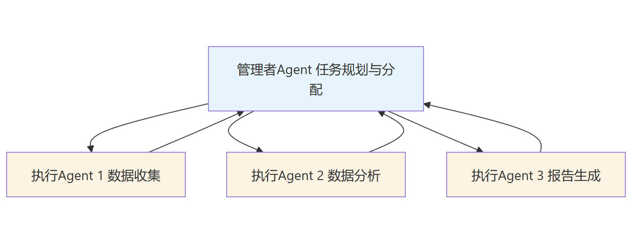 飞书文档 - 图片
