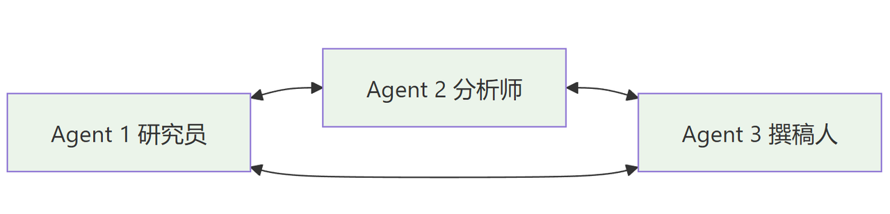 飞书文档 - 图片