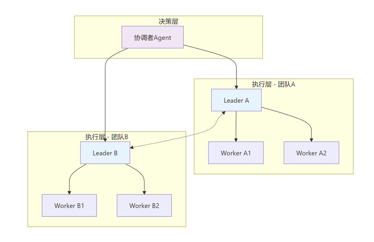 飞书文档 - 图片